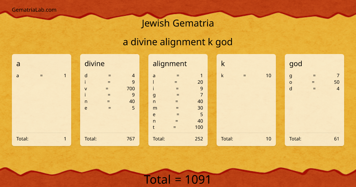 a divine alignment k god in jewish Gematria